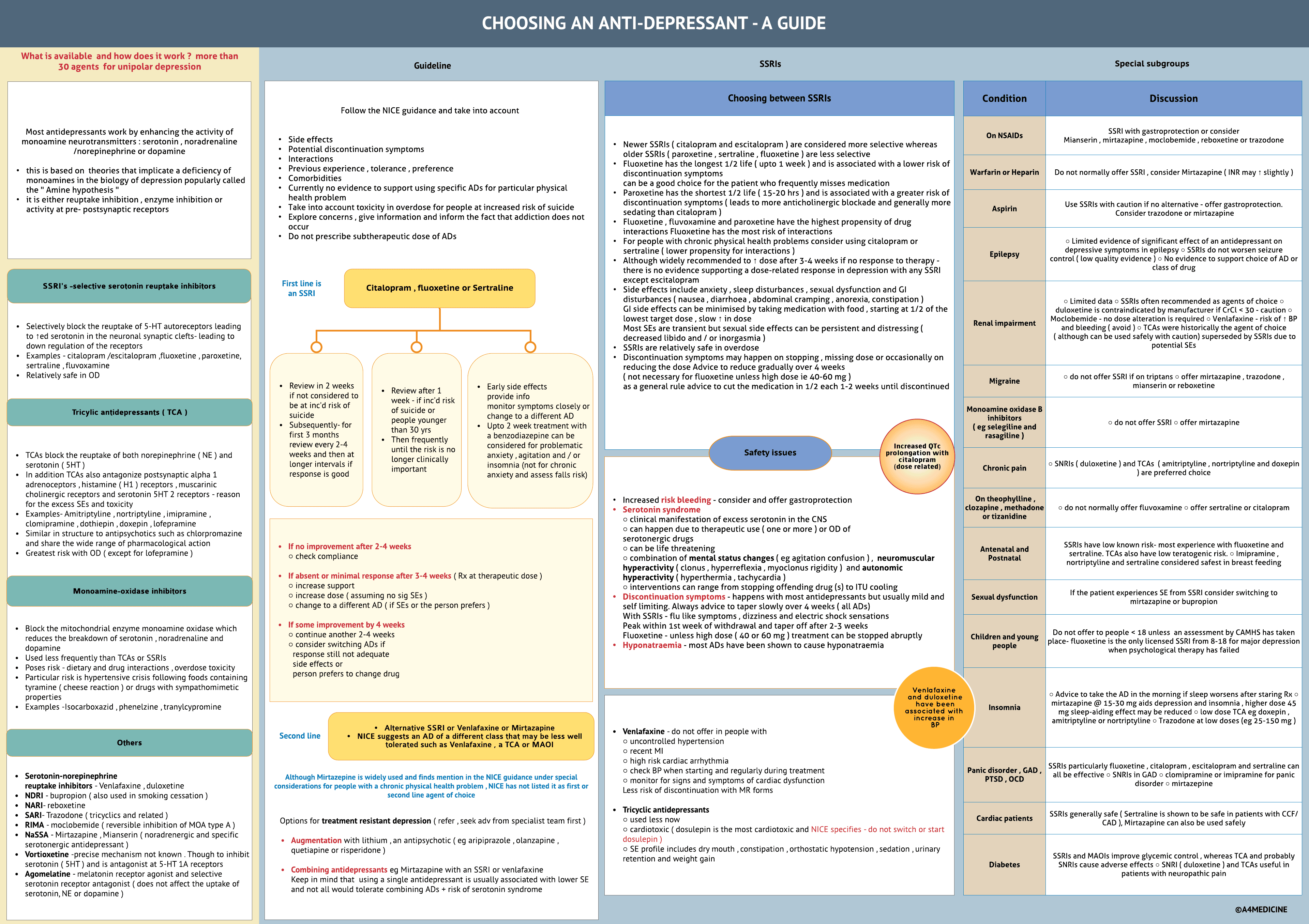 Choosing an antidepressant