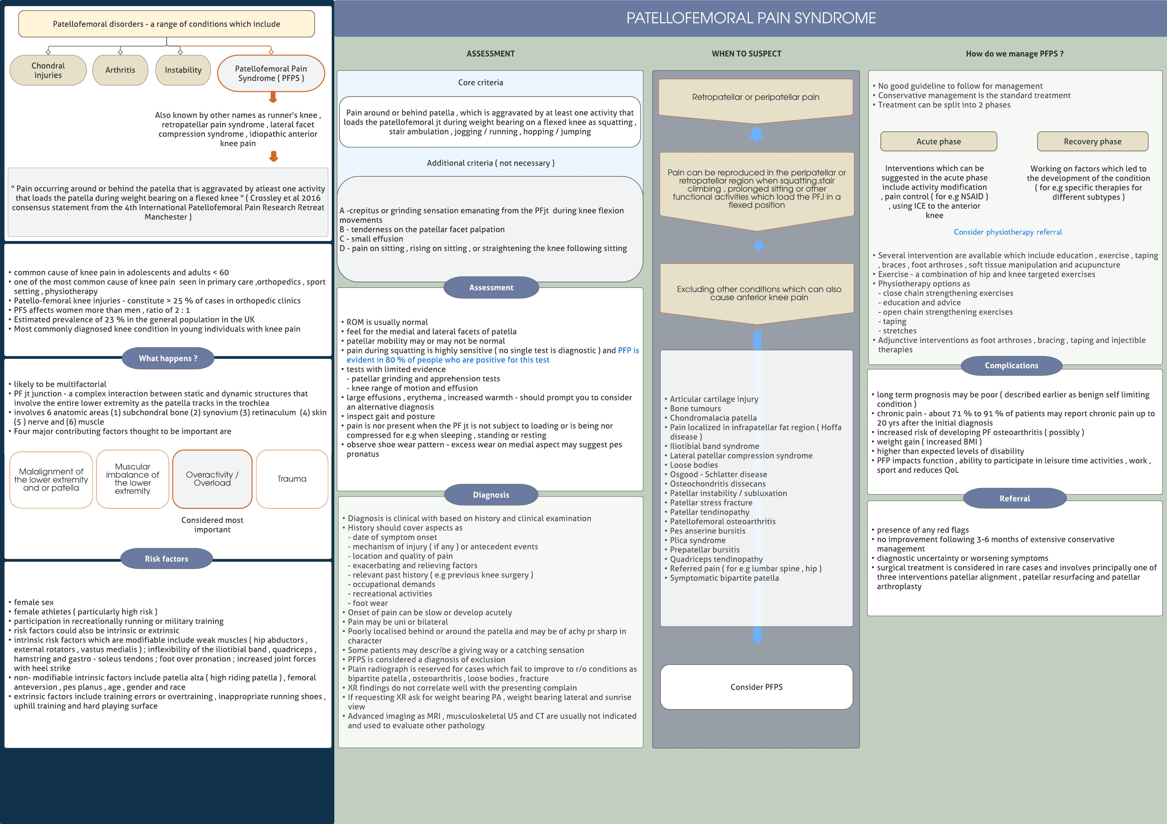 Patellofemoral Pain Syndrome