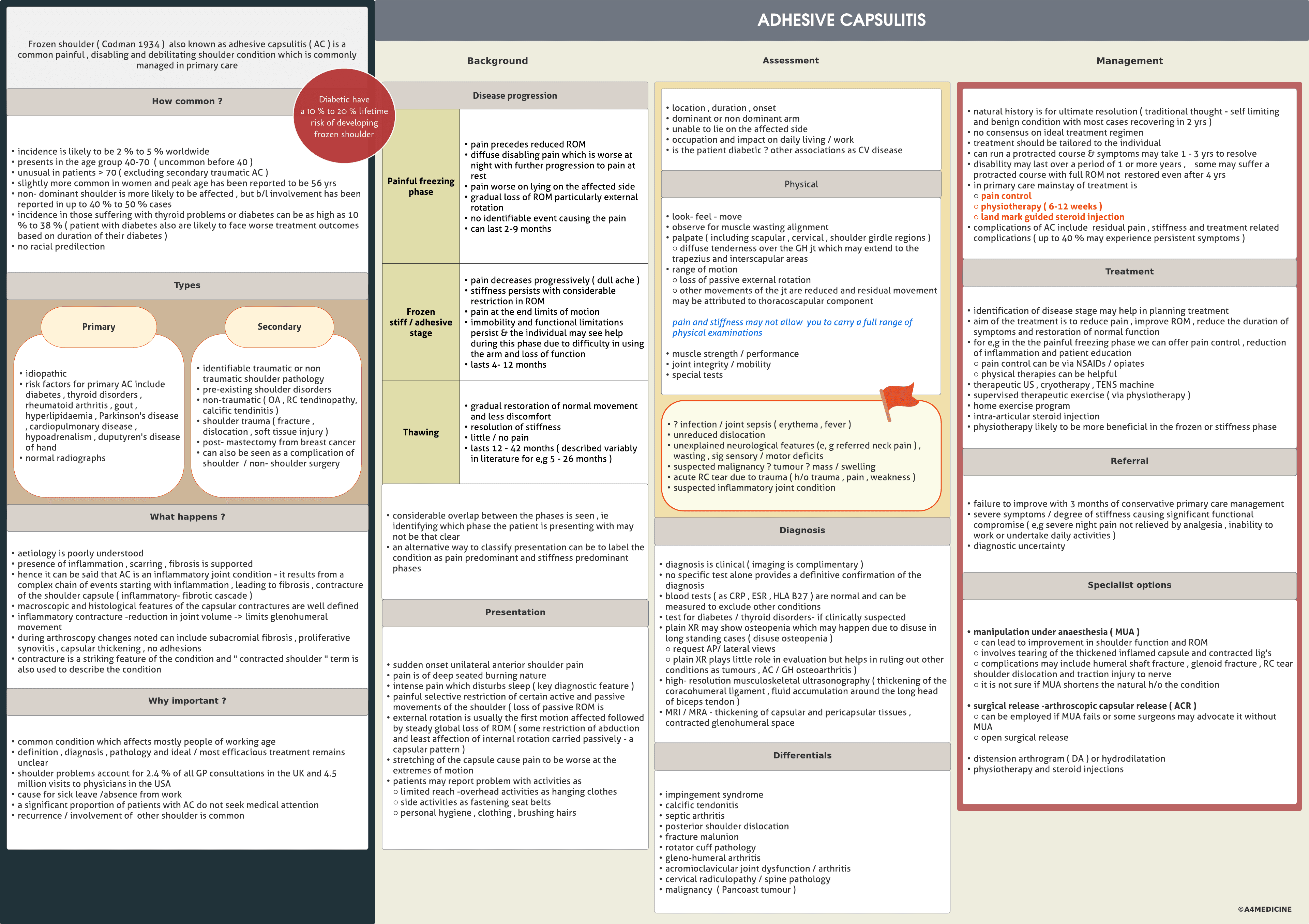 Adhesive capsulitis ( Frozen shoulder )