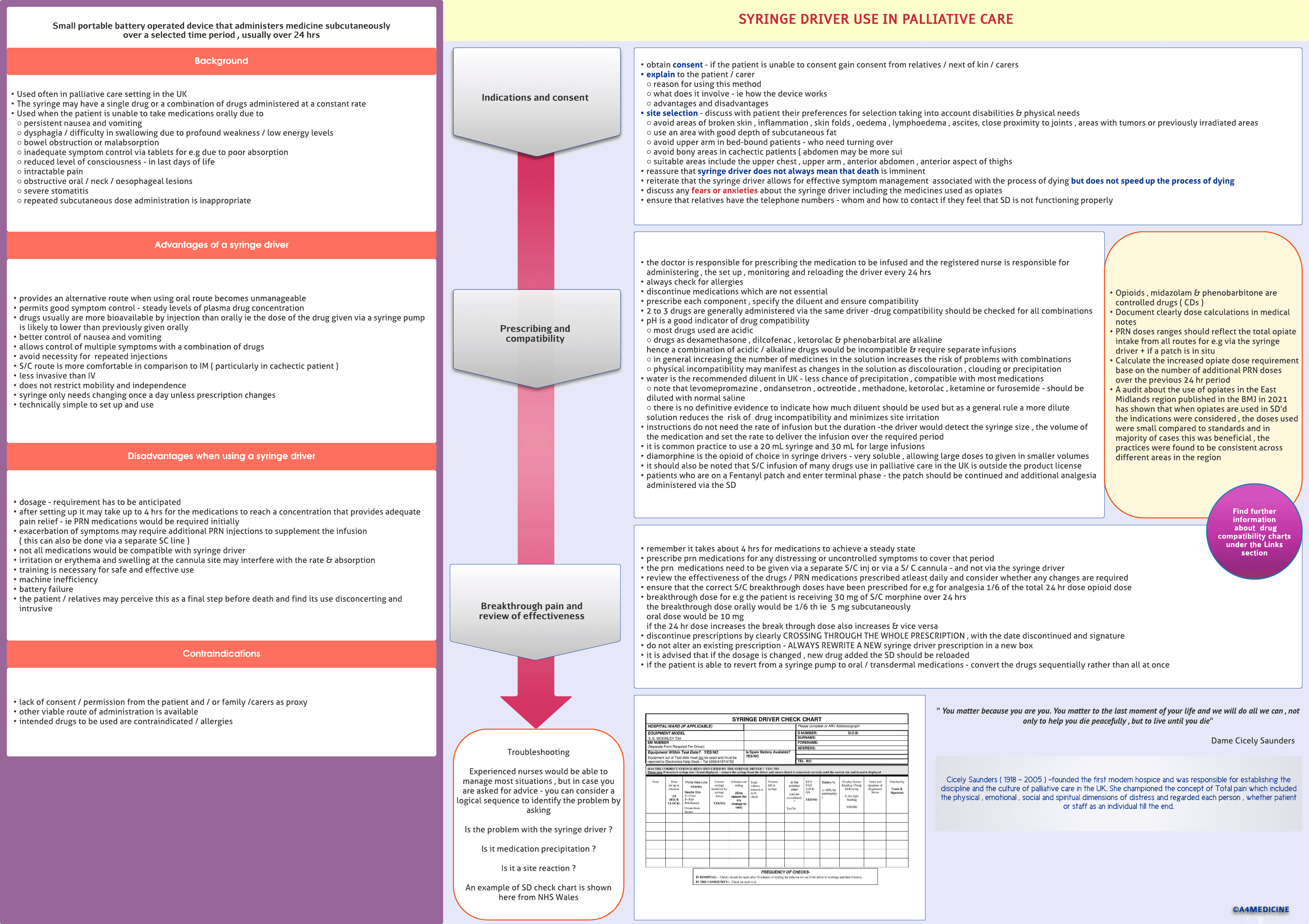 Syringe driver in palliative care