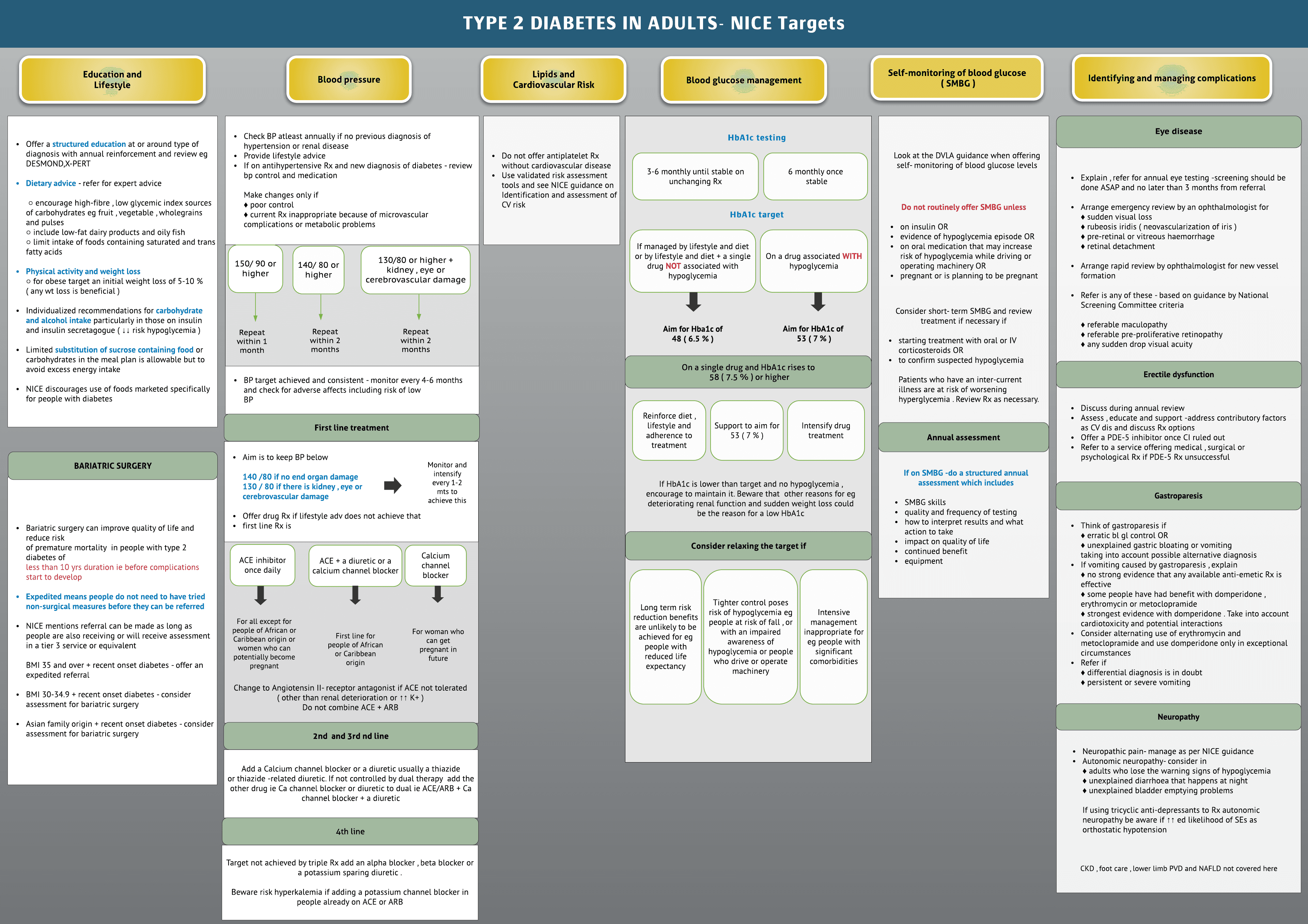 Type 2 Diabetes NICE targets