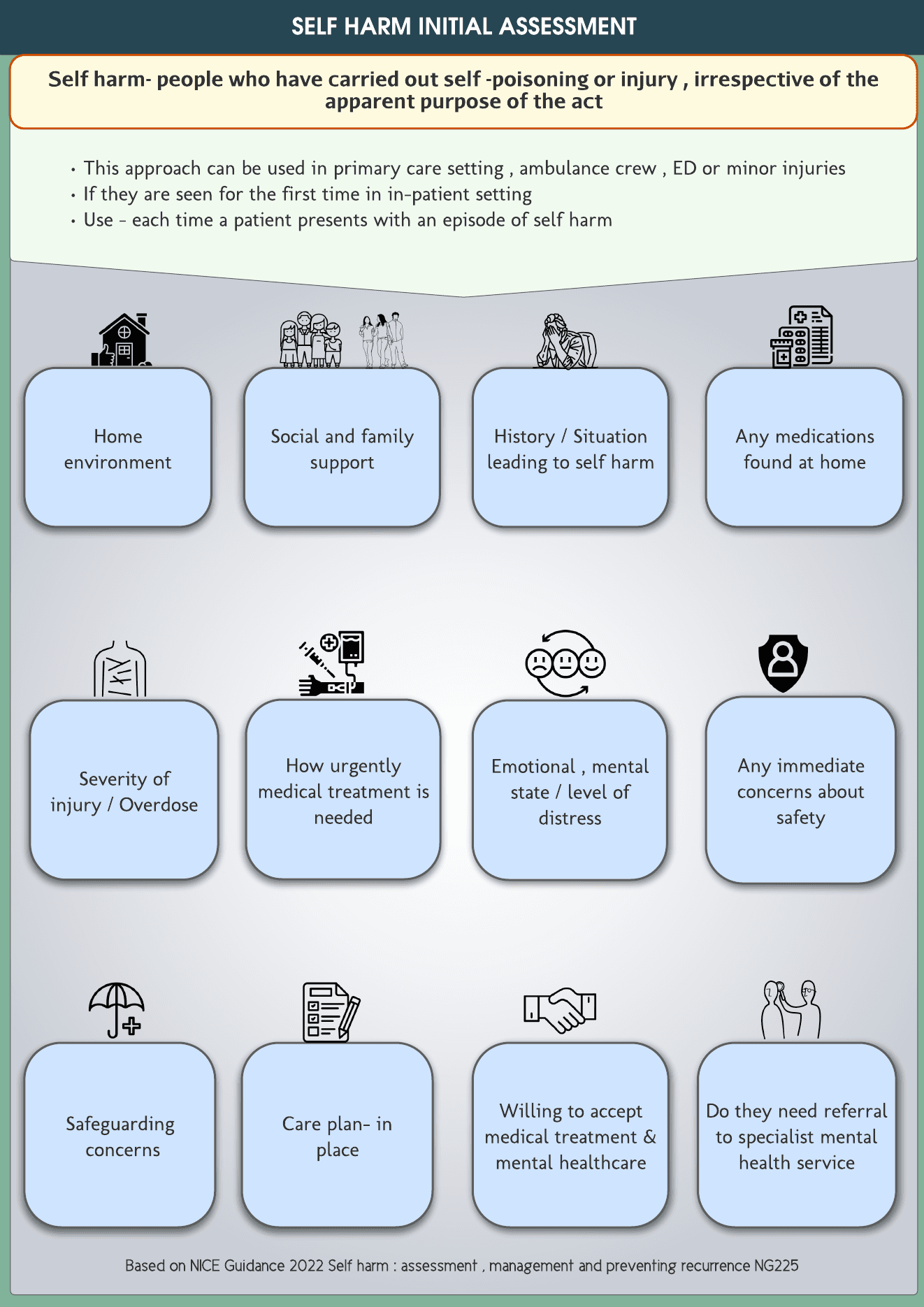 Self harm – initial assessment
