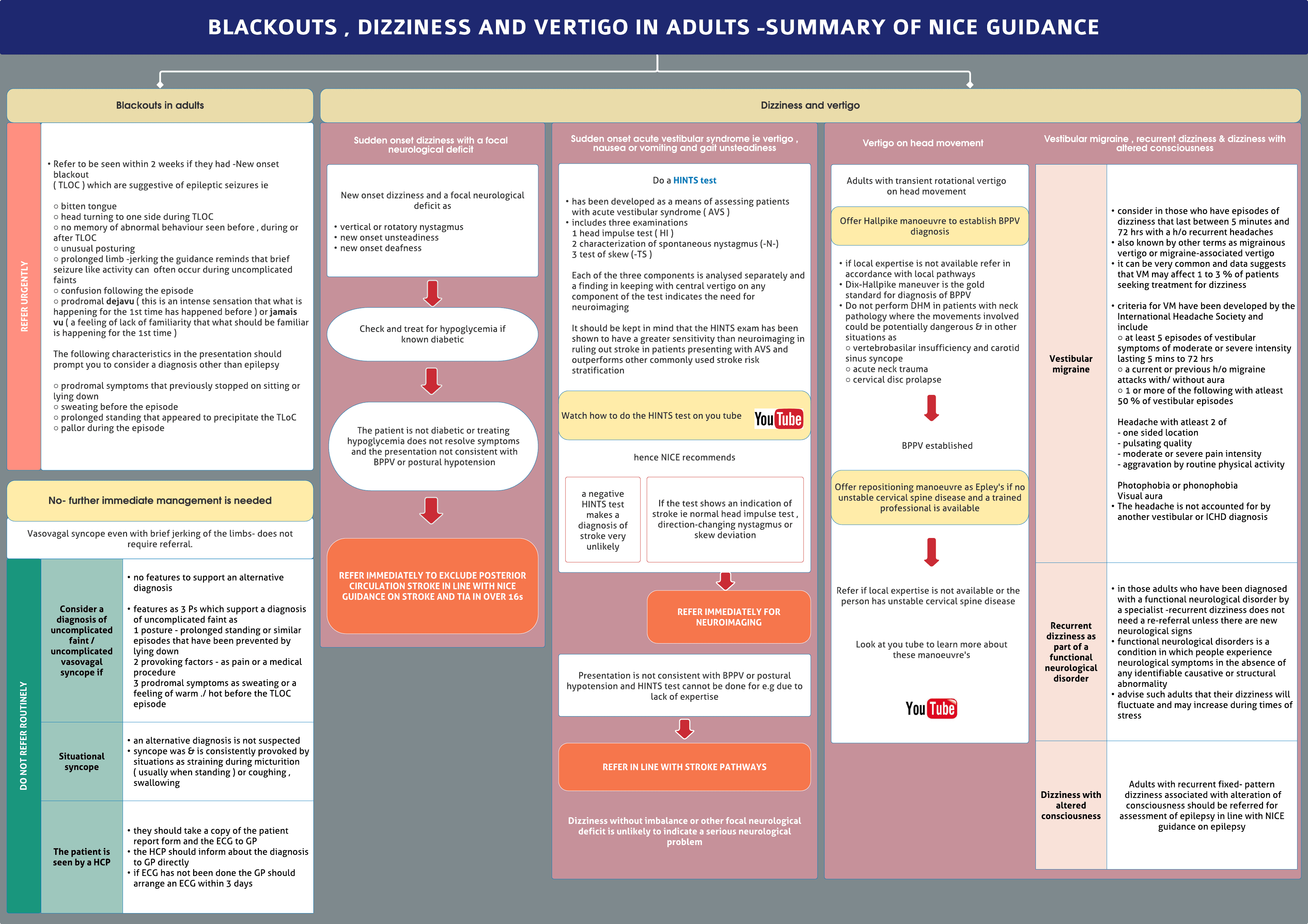 Dizziness and vertigo-NICE guidance summary