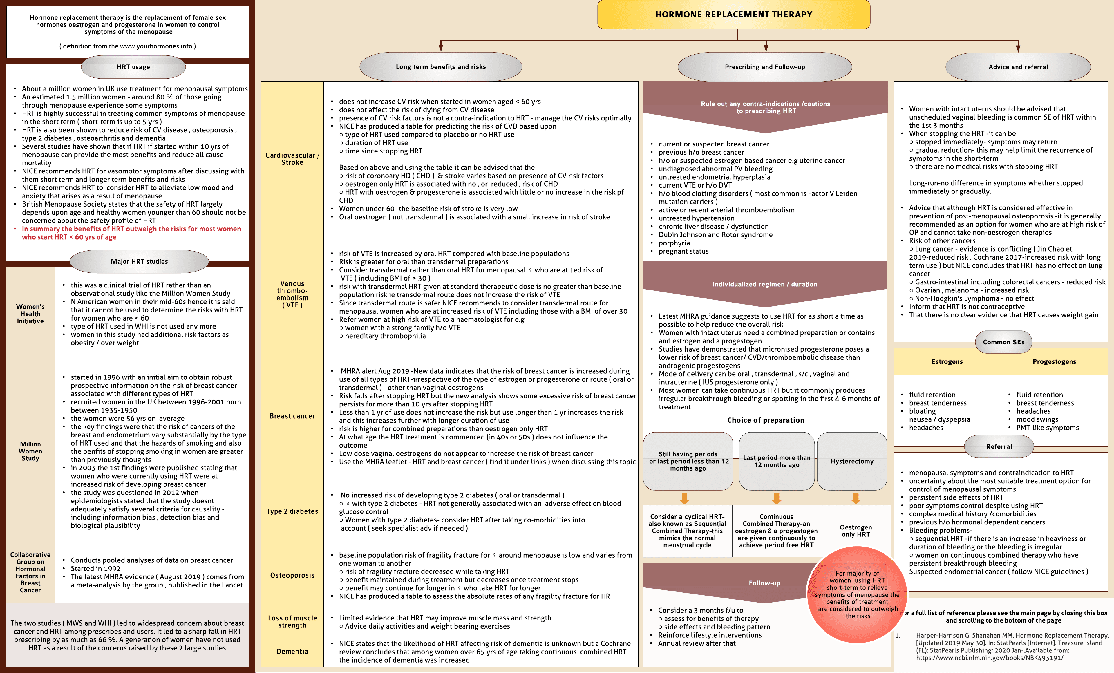 Hormone Replacement Therapy ( HRT )