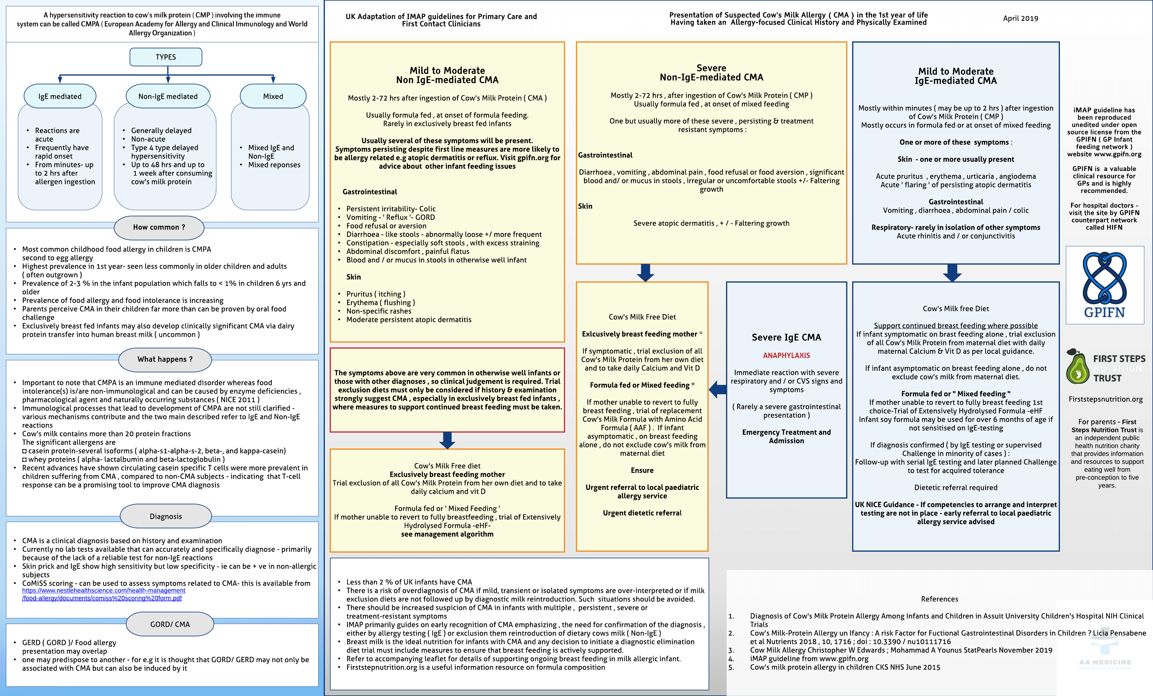 Cow’s Milk Protein Allergy