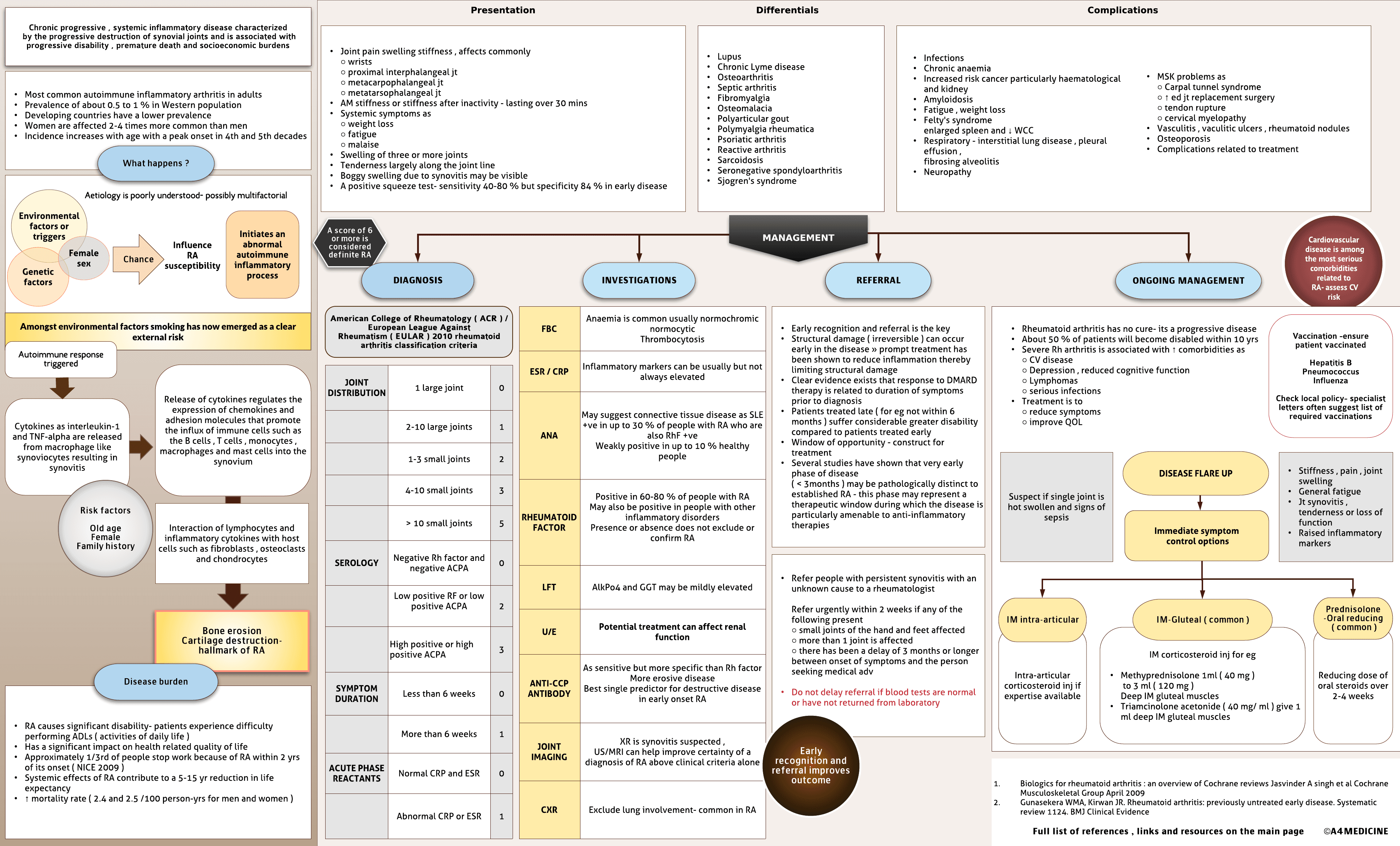 Rheumatoid Arthritis