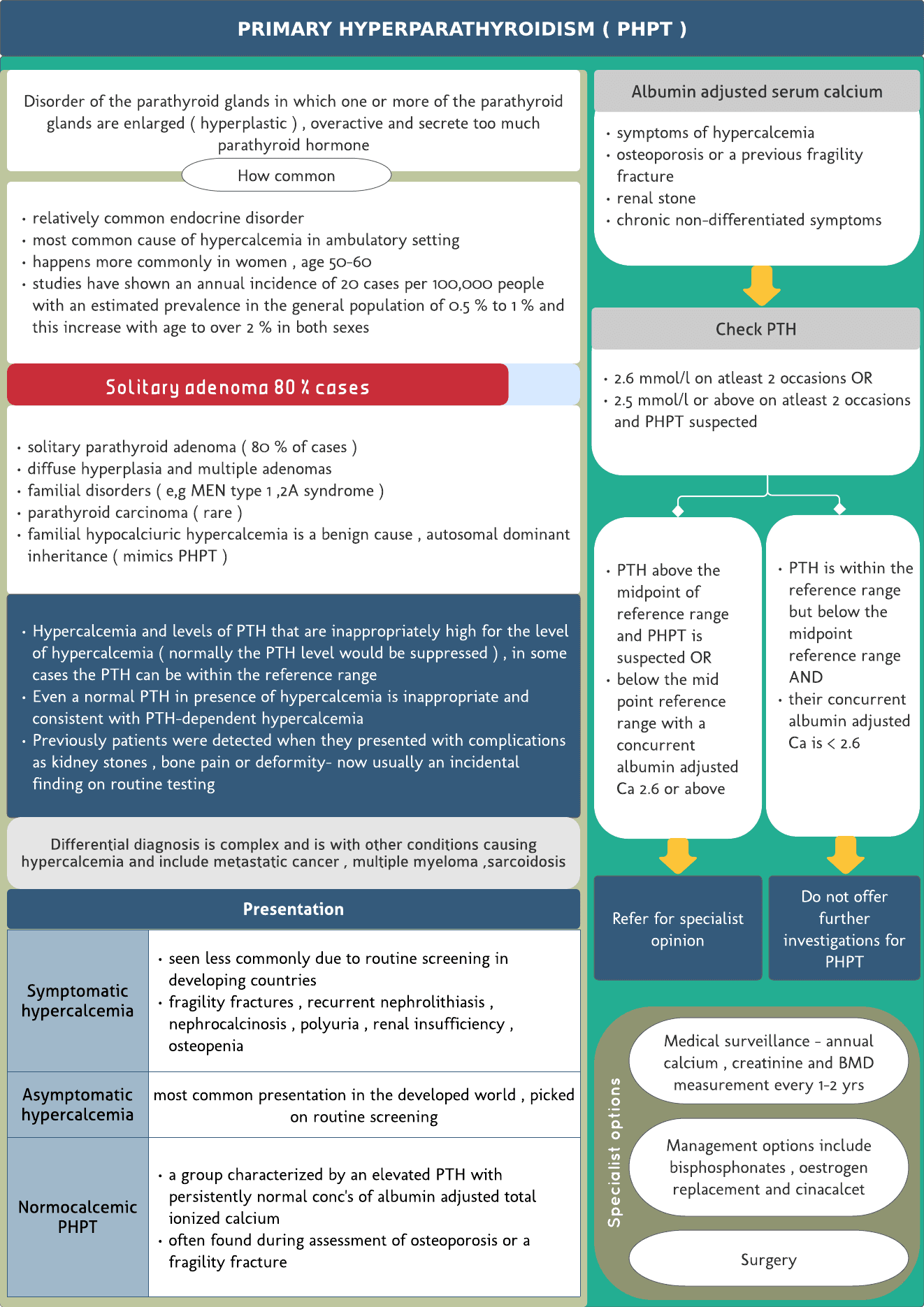 Primary hyperparathyroidism – Quick review chart