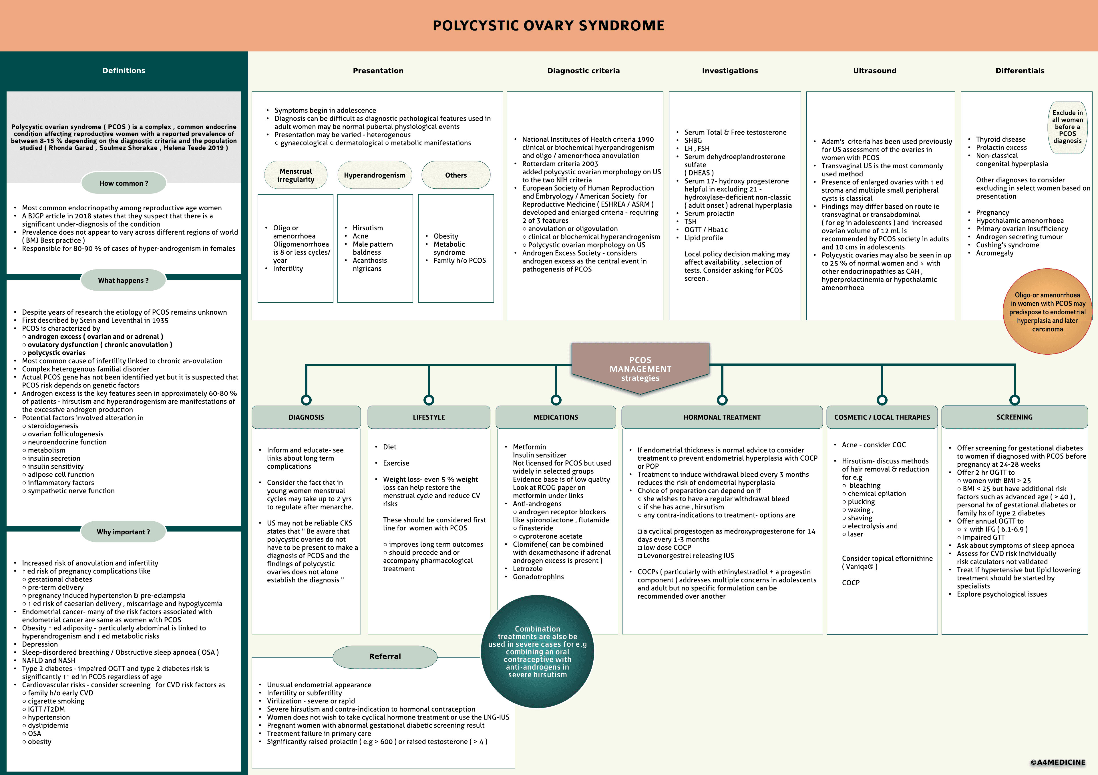 Polycystic Ovary Syndrome
