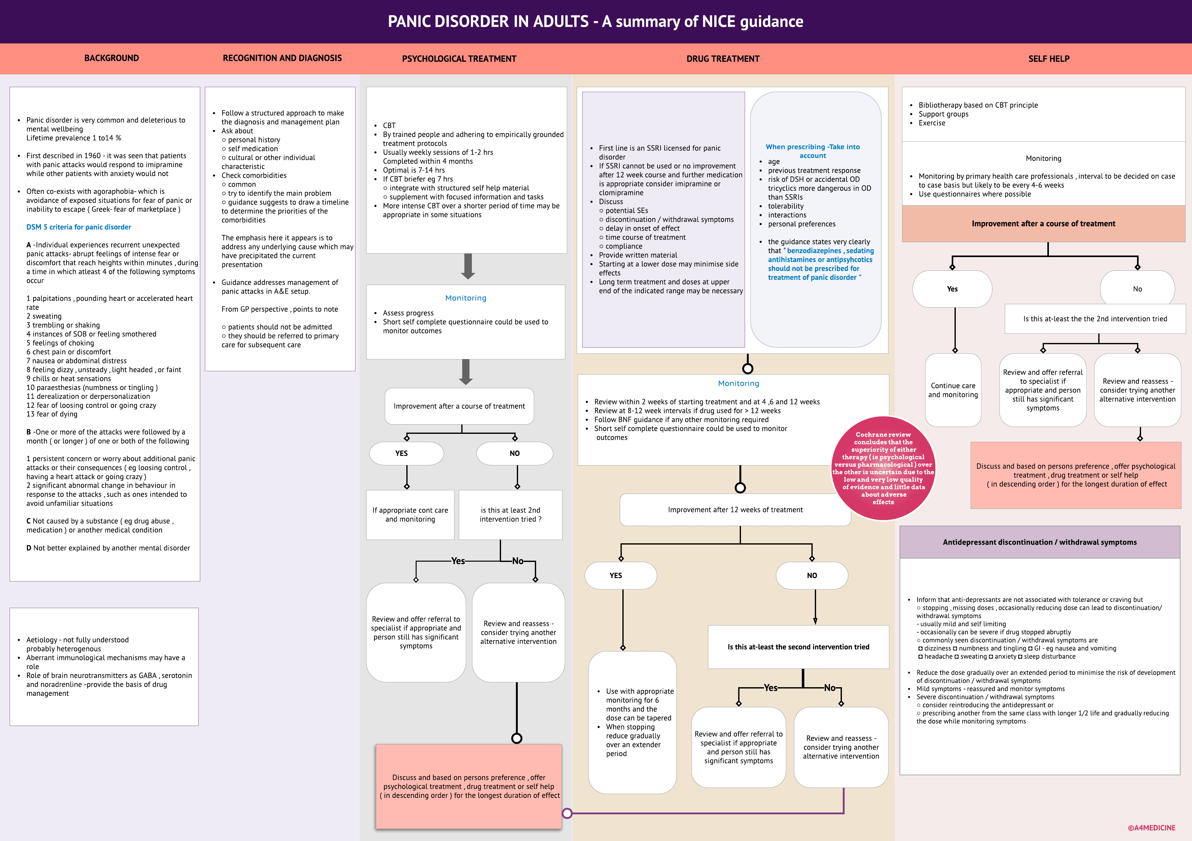 Panic disorder in adults