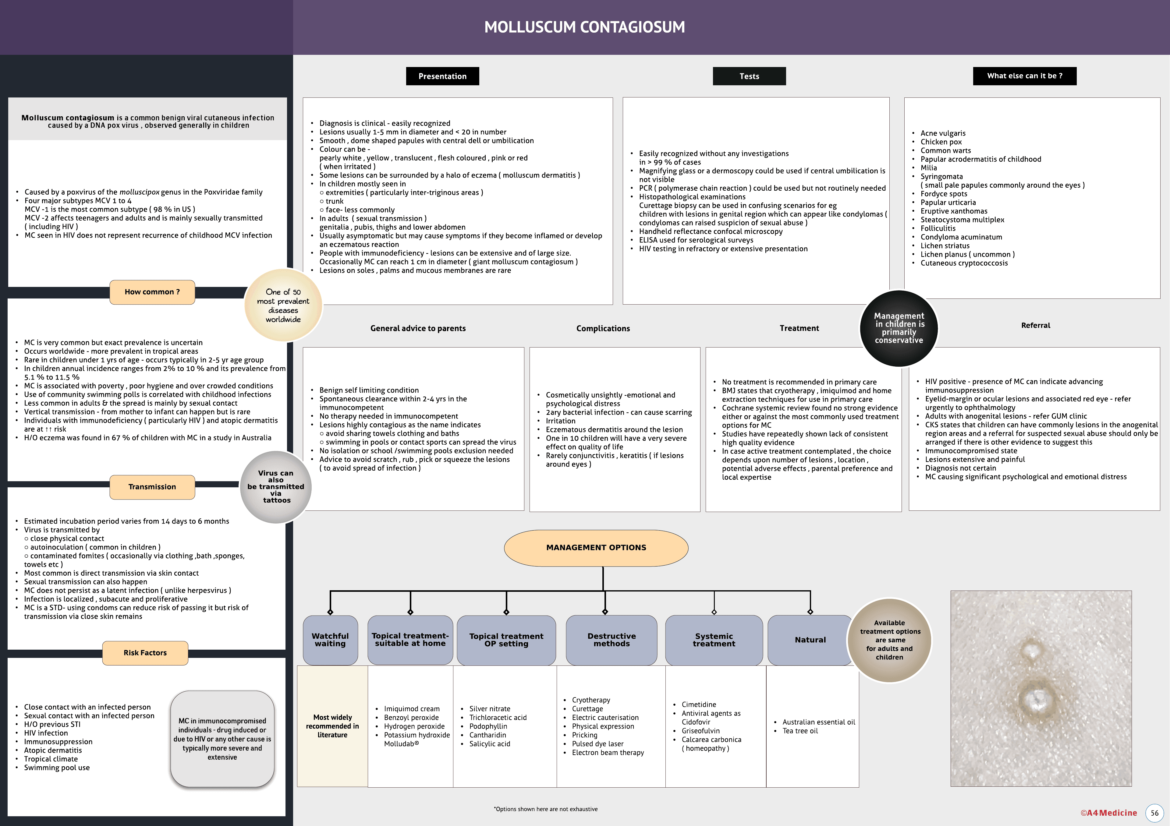 Molluscum contagiosum