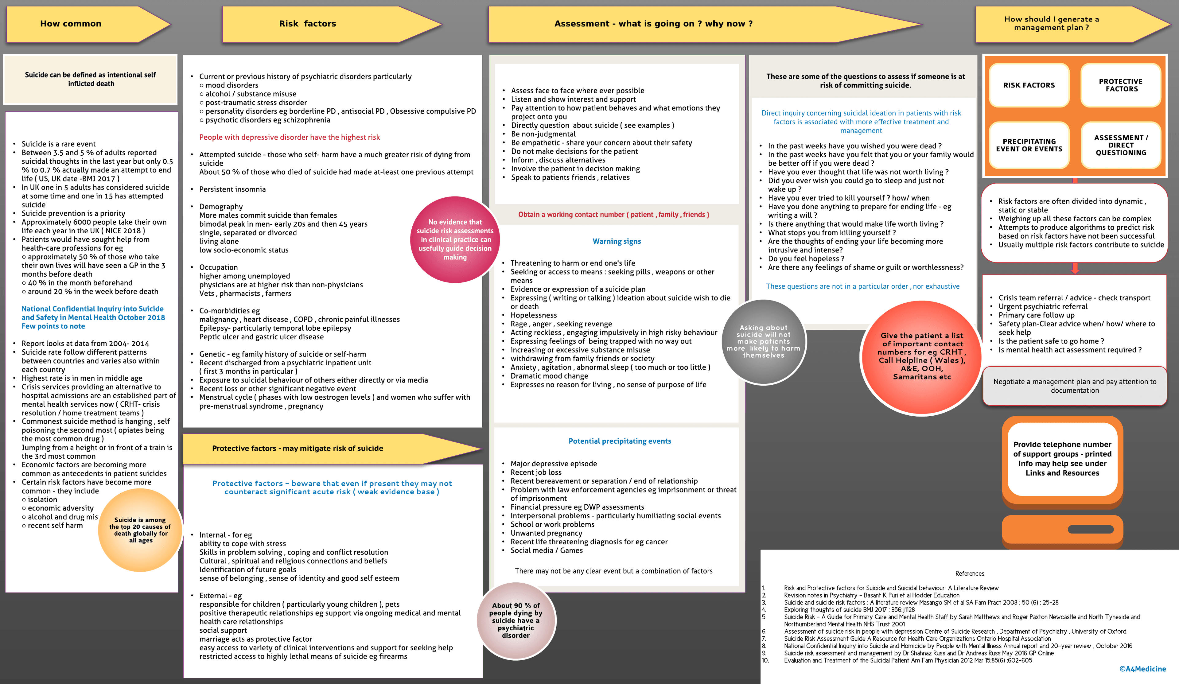 Suicidal patient- assessment