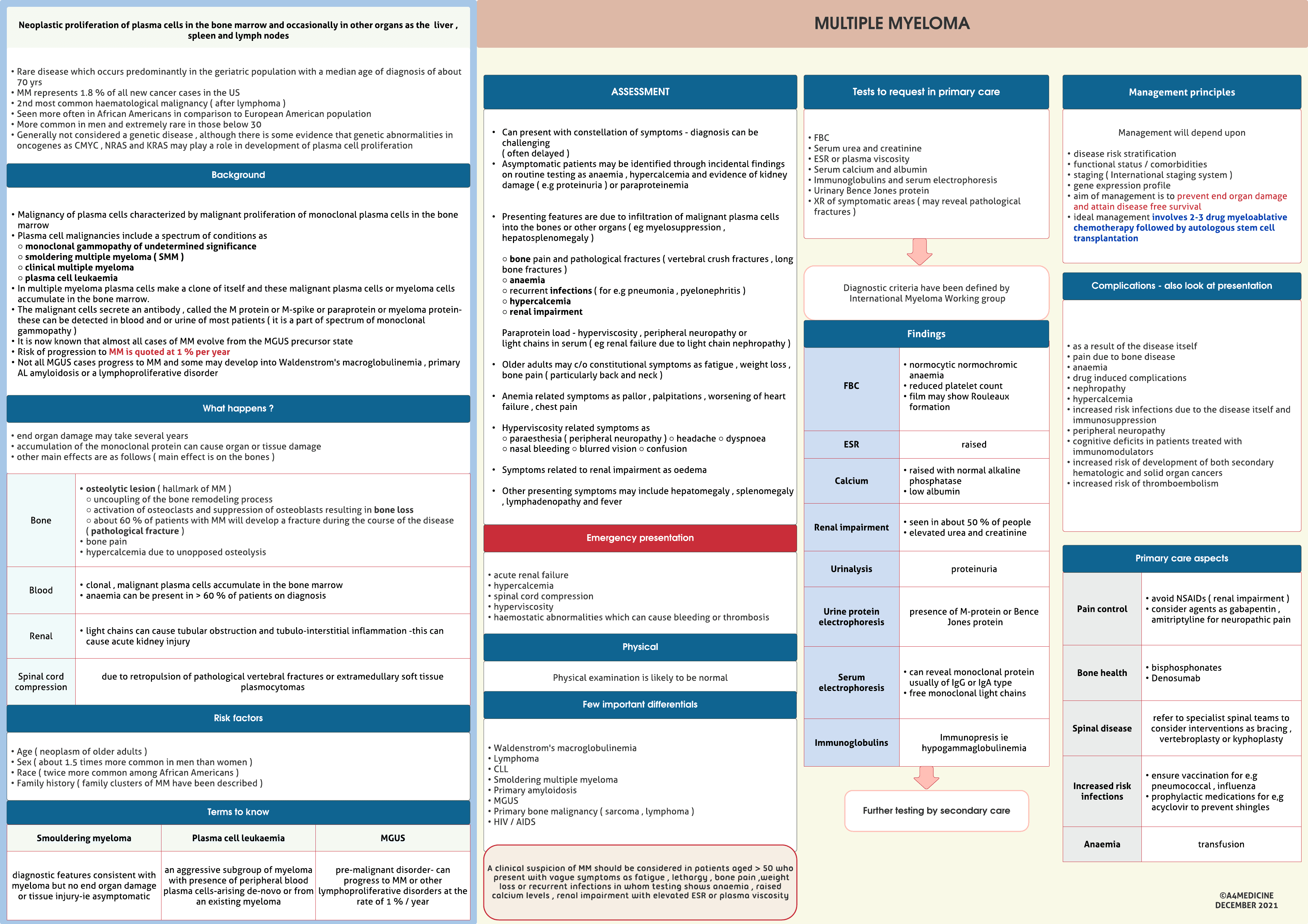 Multiple Myeloma -primary care review