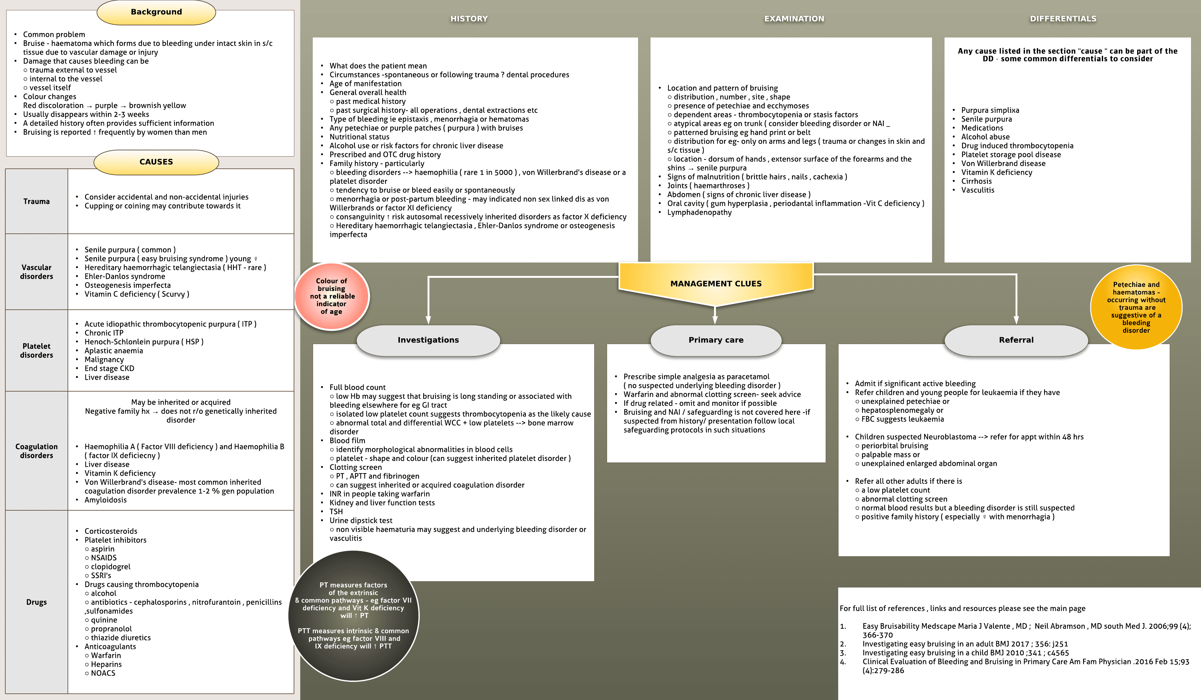 Bruising – Excluding NAI