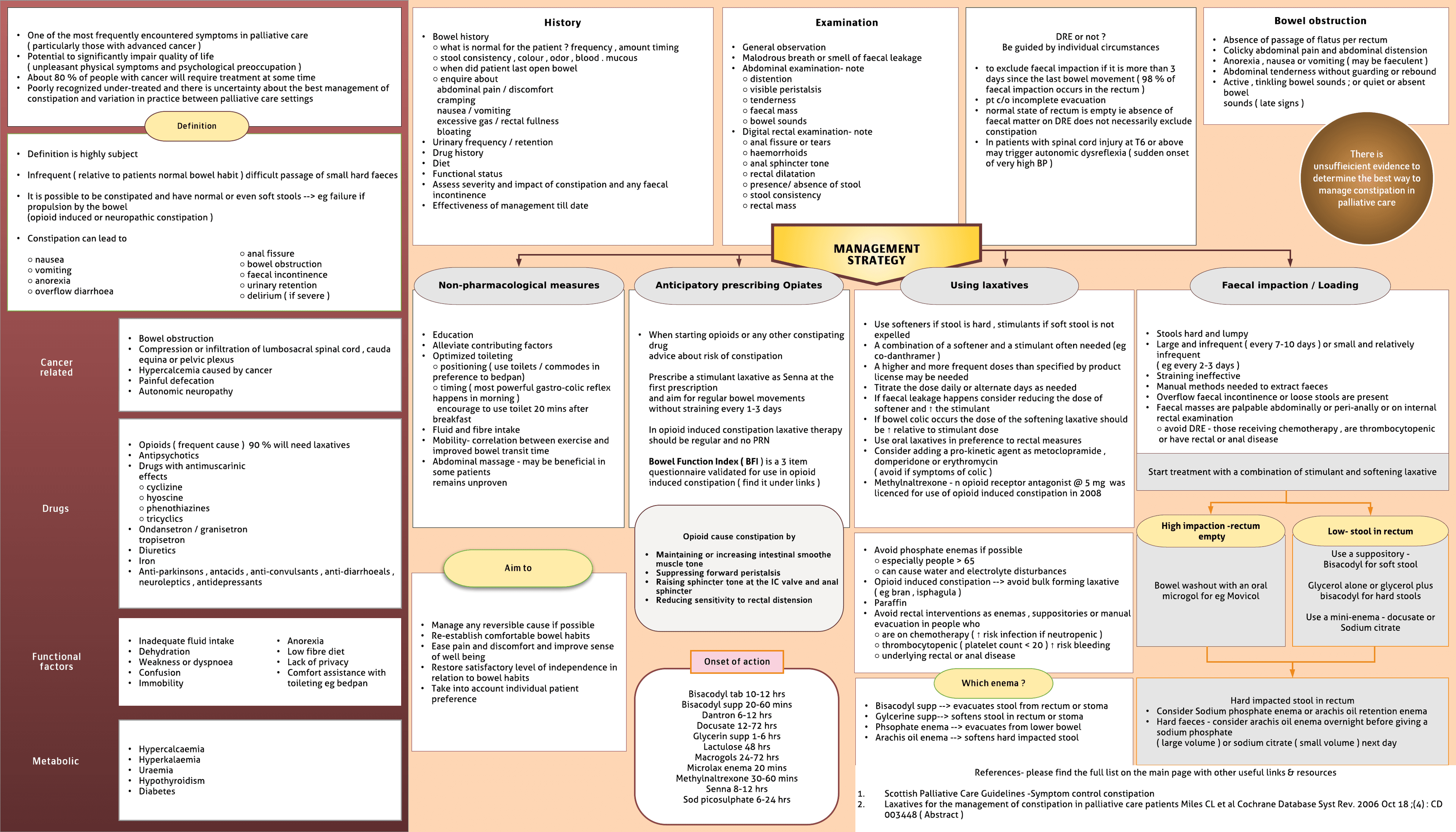 Constipation – in Palliative care