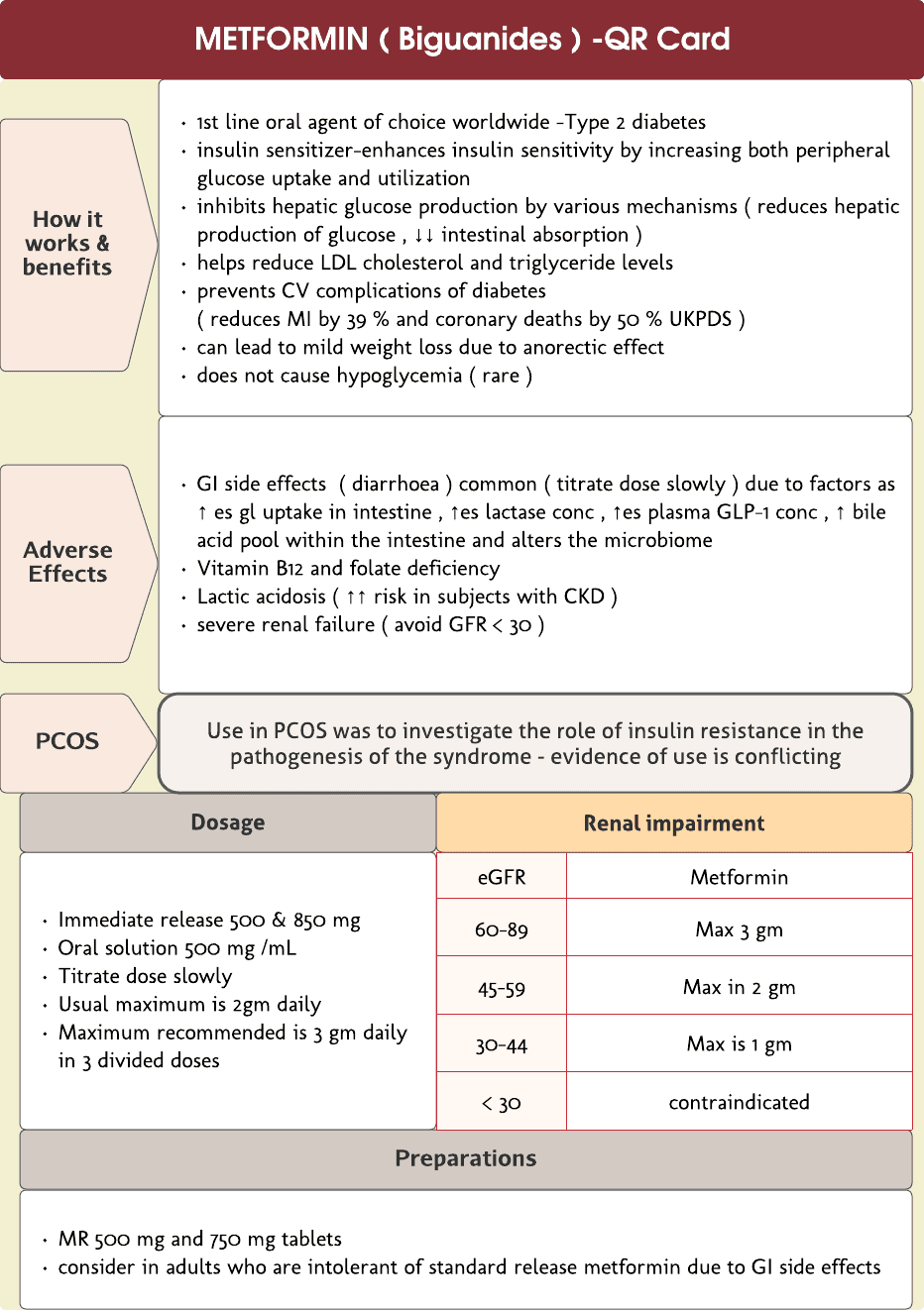 Metformin -Quick revision card