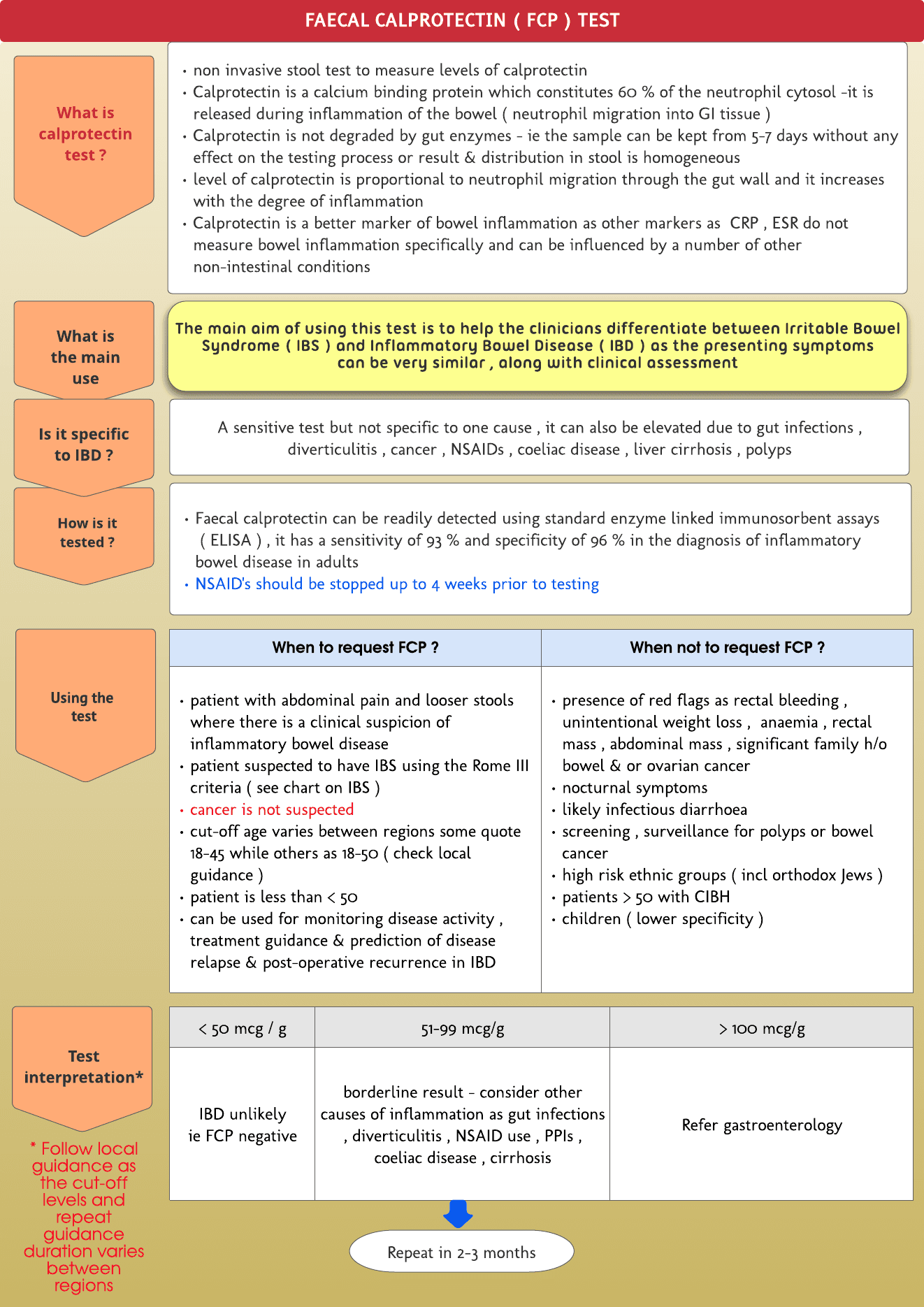 Faecal Calprotectin -Quick revision card
