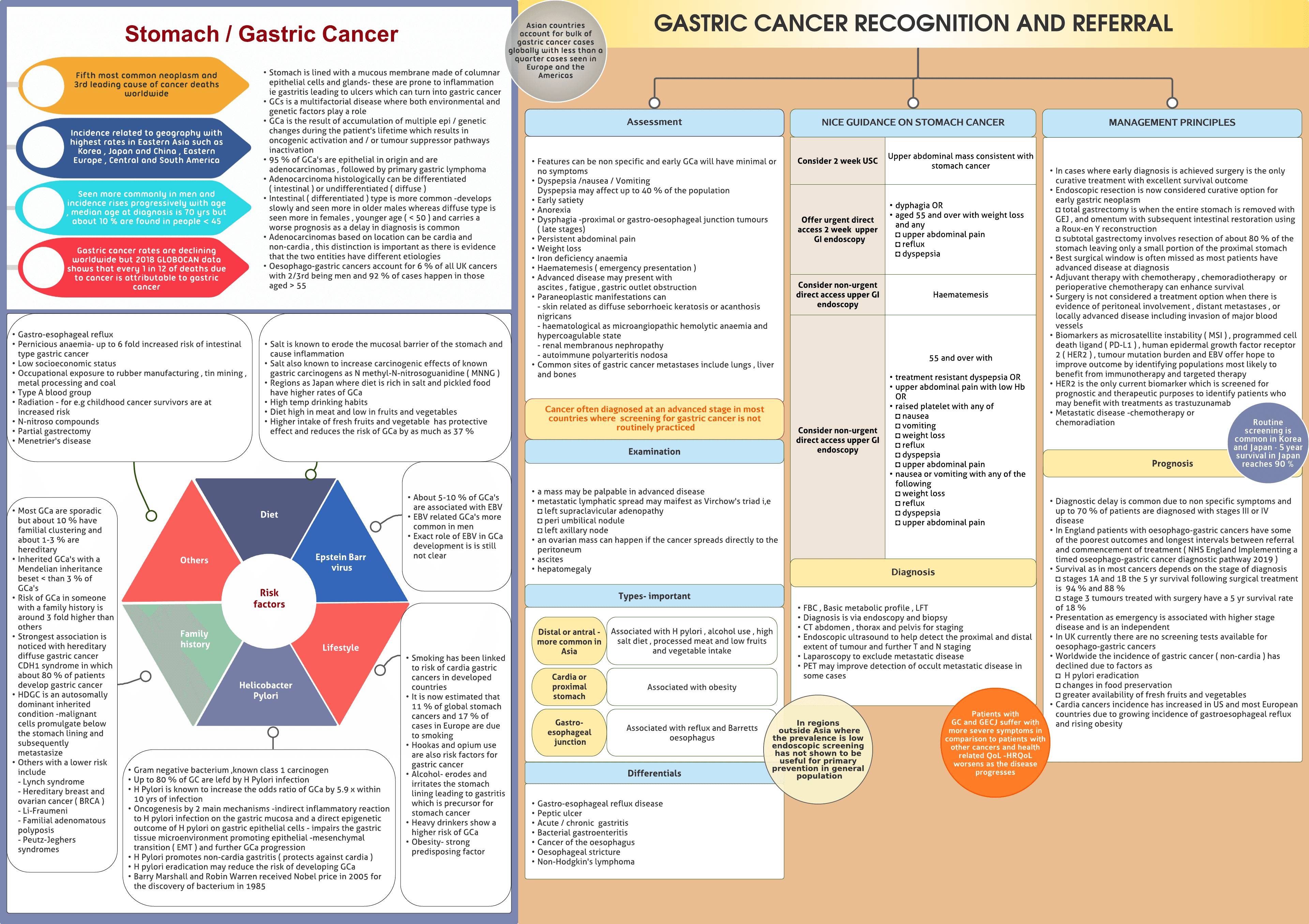 Stomach ( Gastric ) cancer