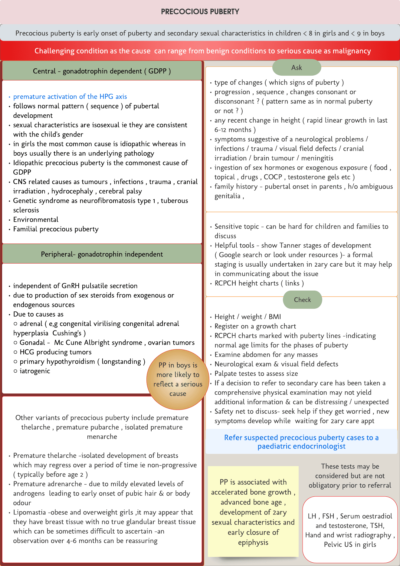 Precocious puberty – Quick review card
