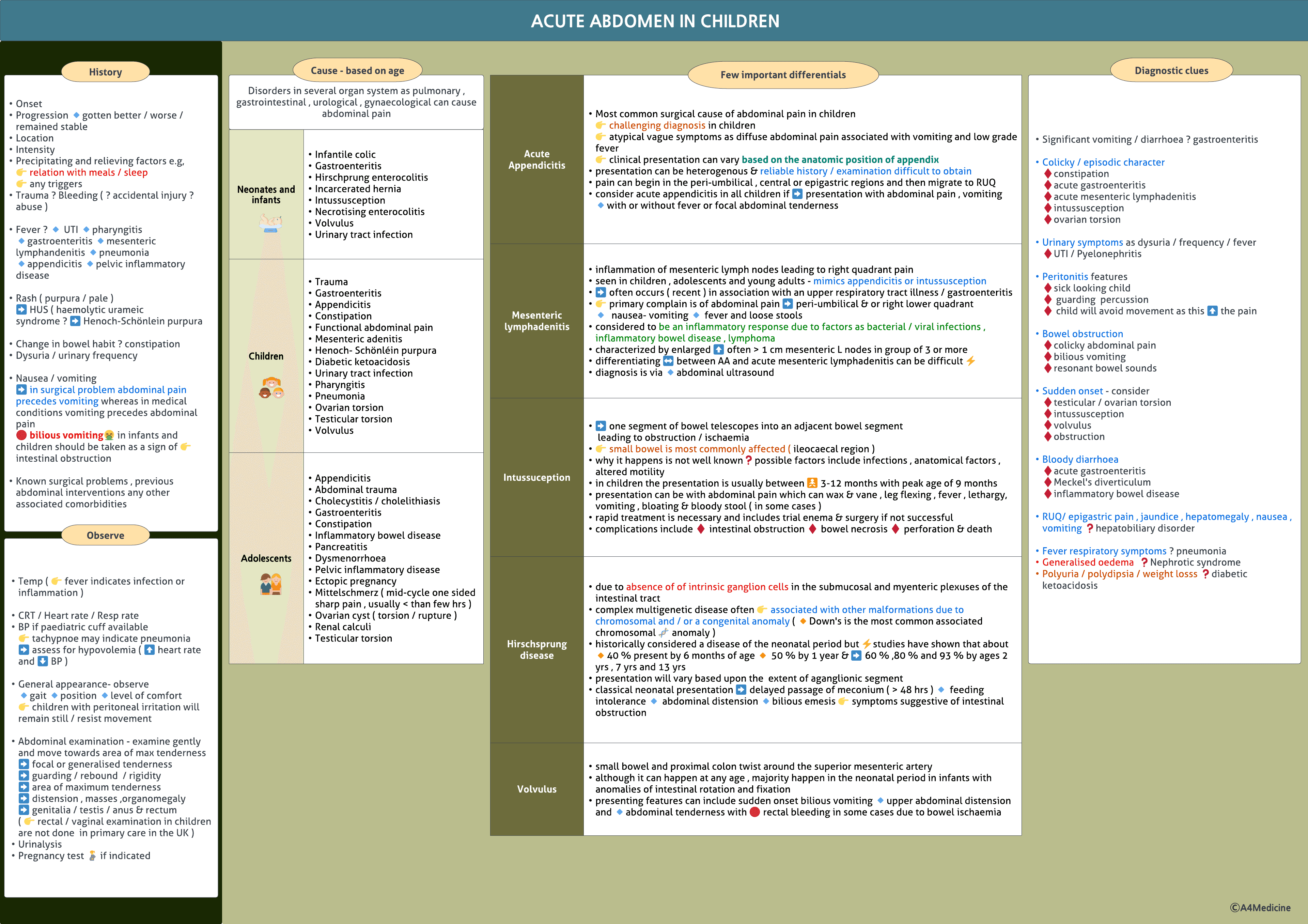 Abdominal pain in children