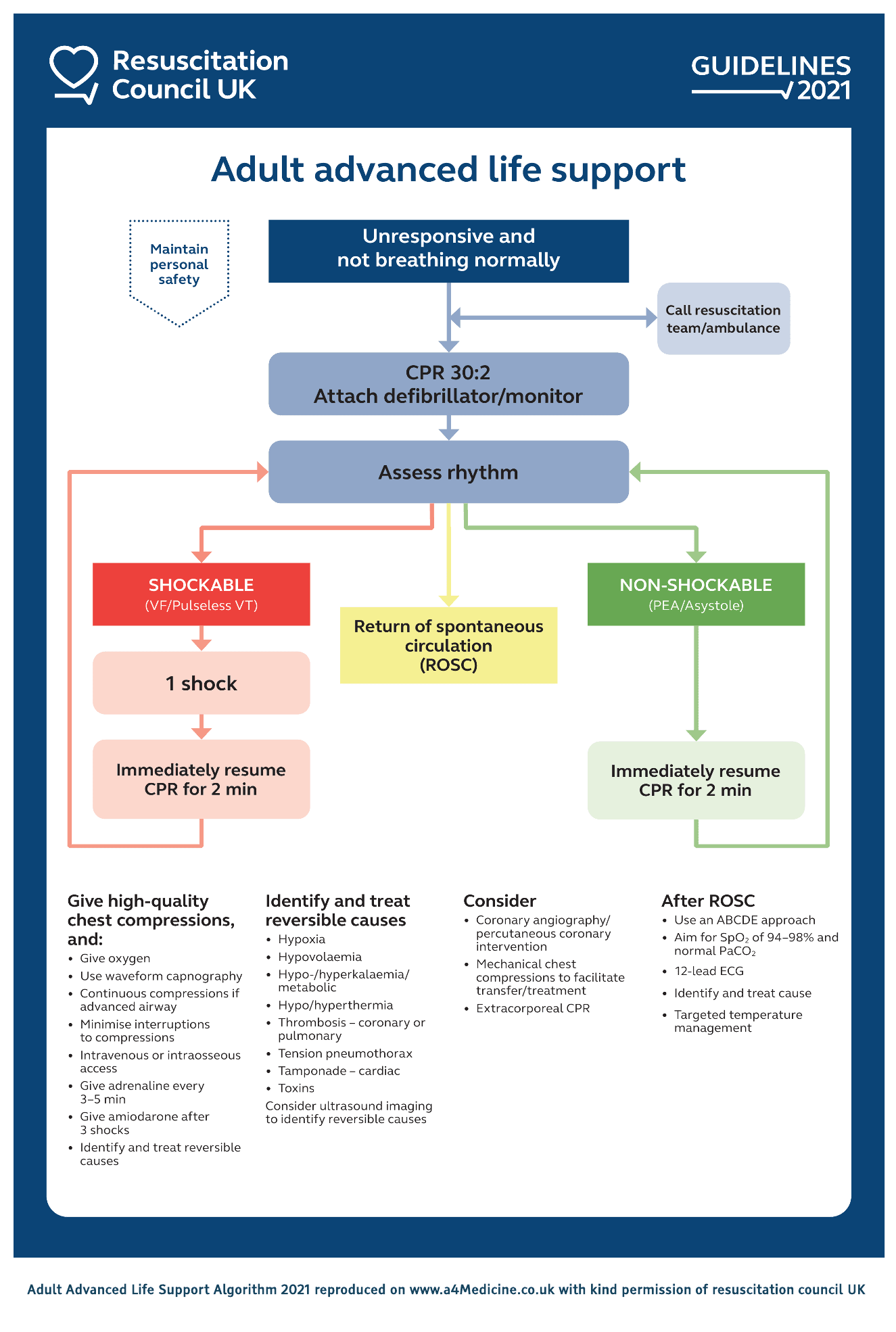 Adult Advanced Life Support