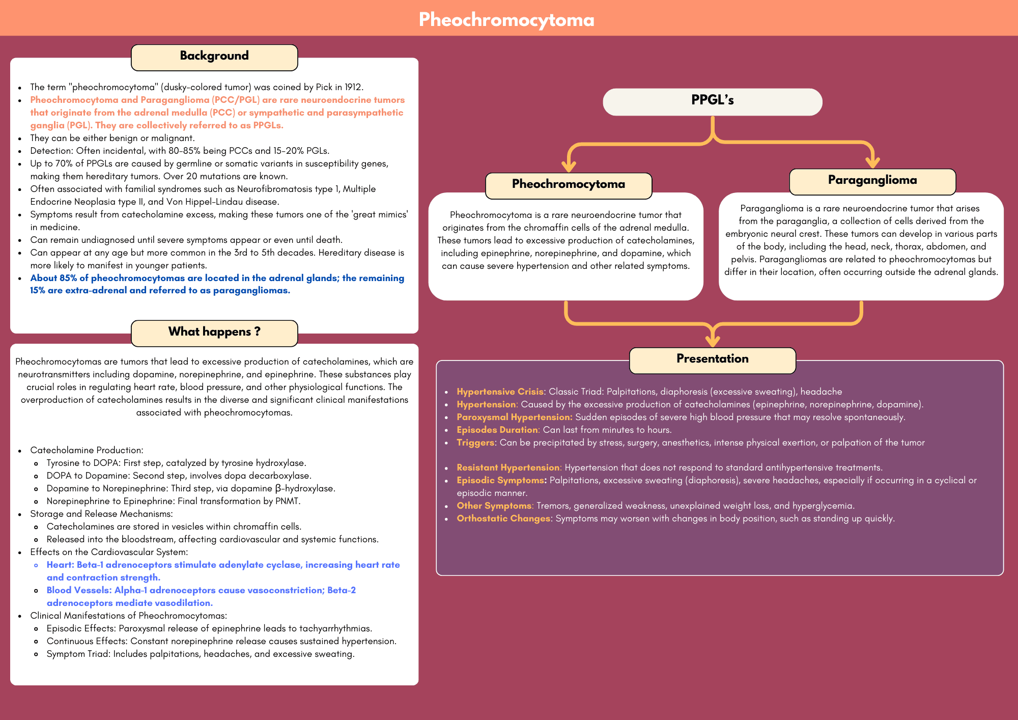 Pheochromocytoma : A review