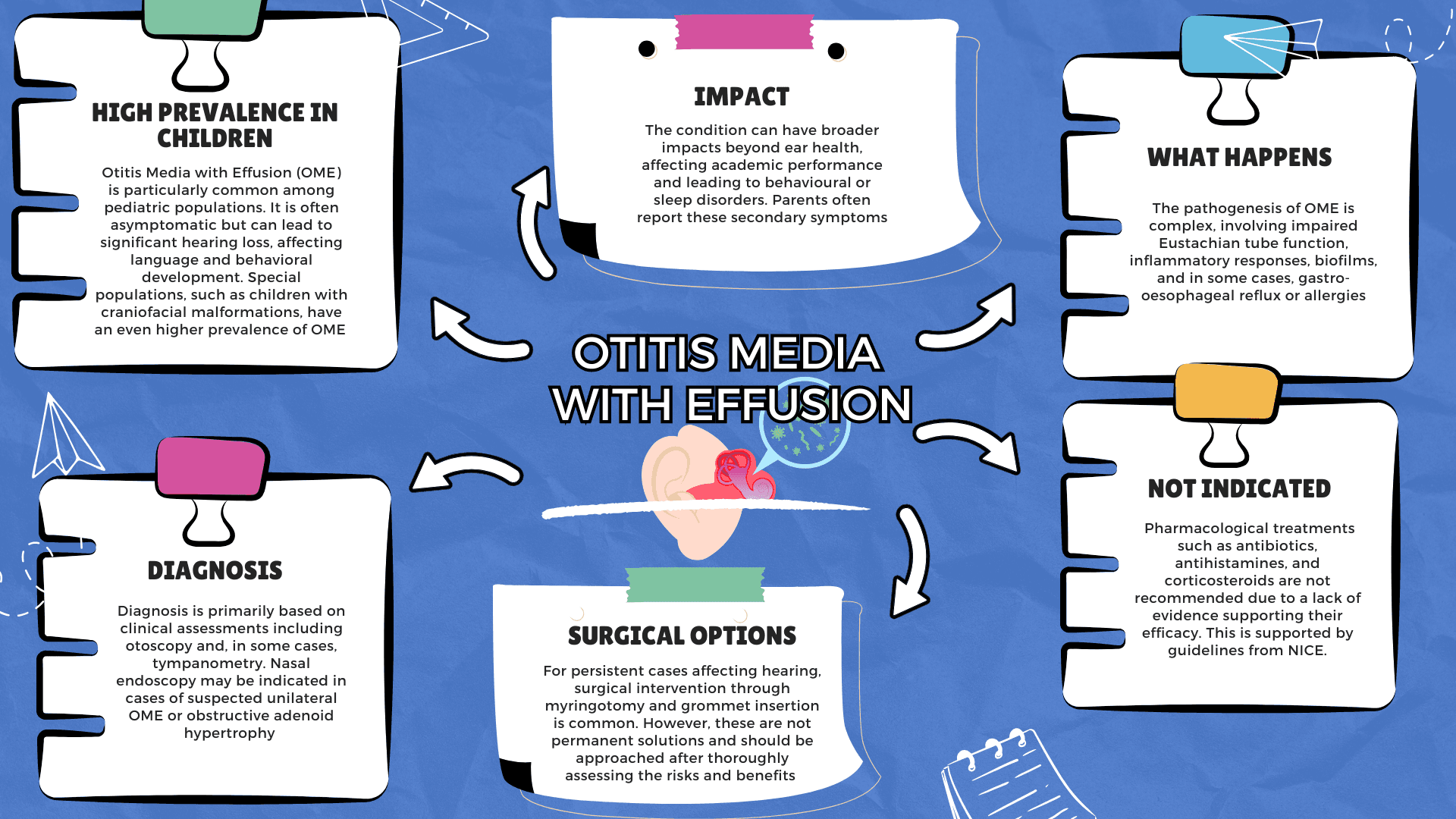 Otitis Media with Effusion (OME): A Comprehensive Guide for Primary Care Clinicians