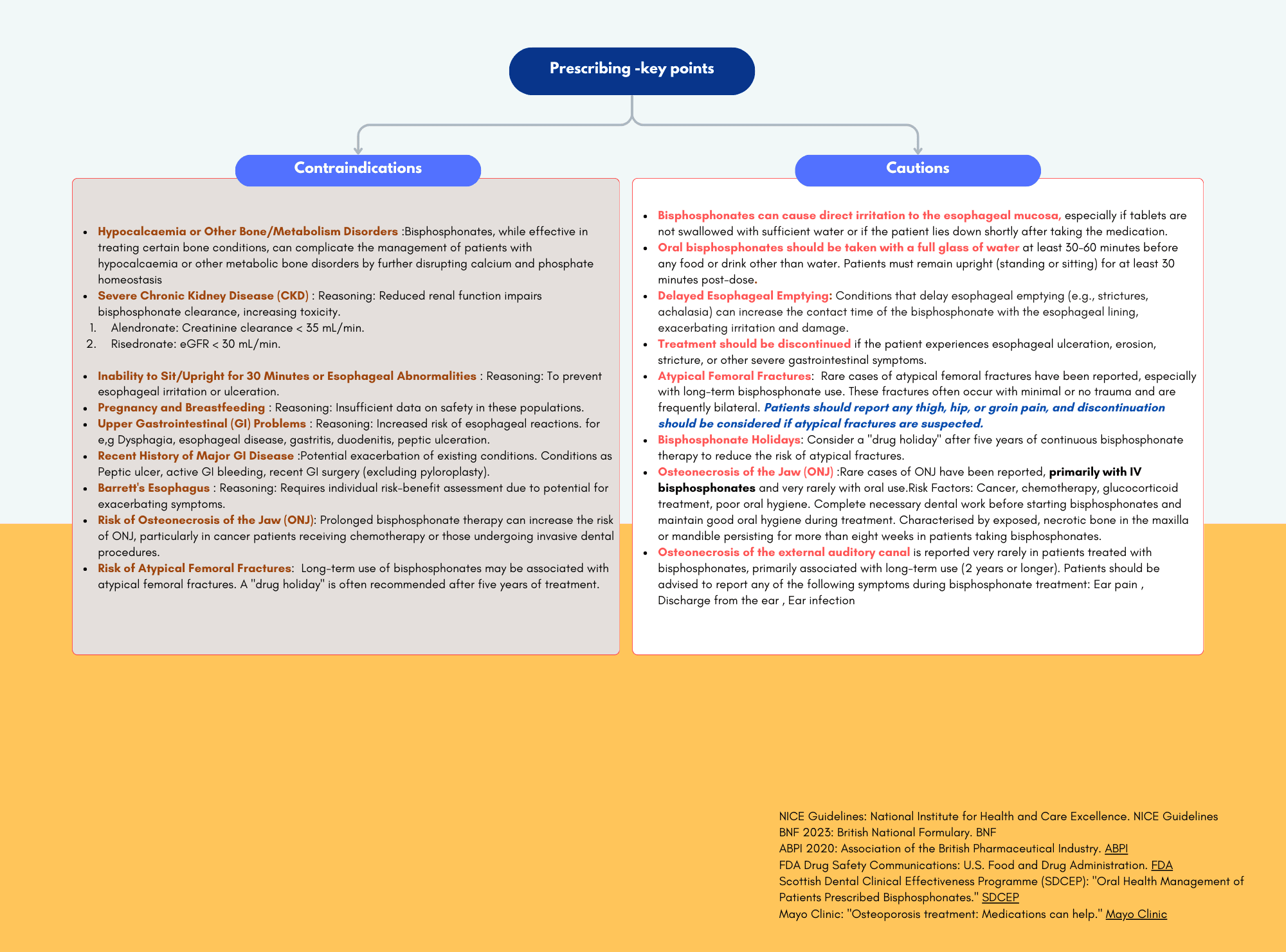 Osteoporosis : Bisphosphonates