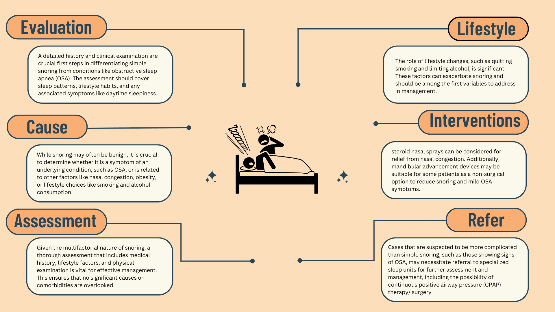 Snoring : an overview