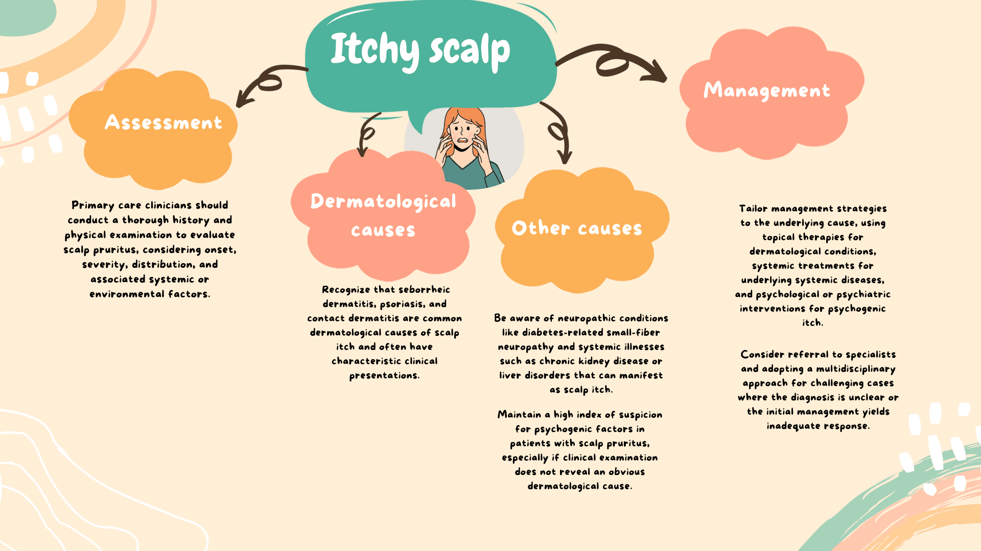Scalp itch : history taking and common differentials