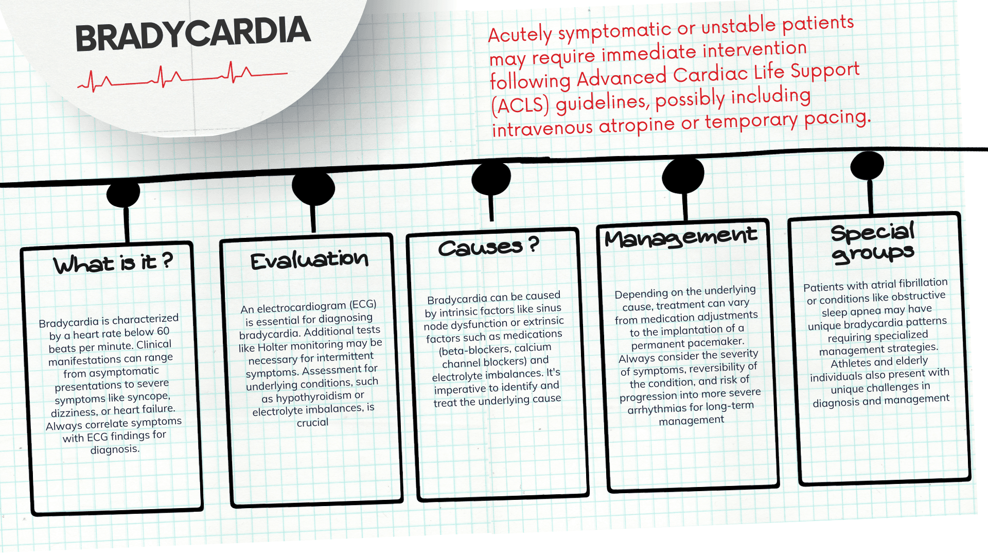 Bradycardia : approach to assessment and management in primary care
