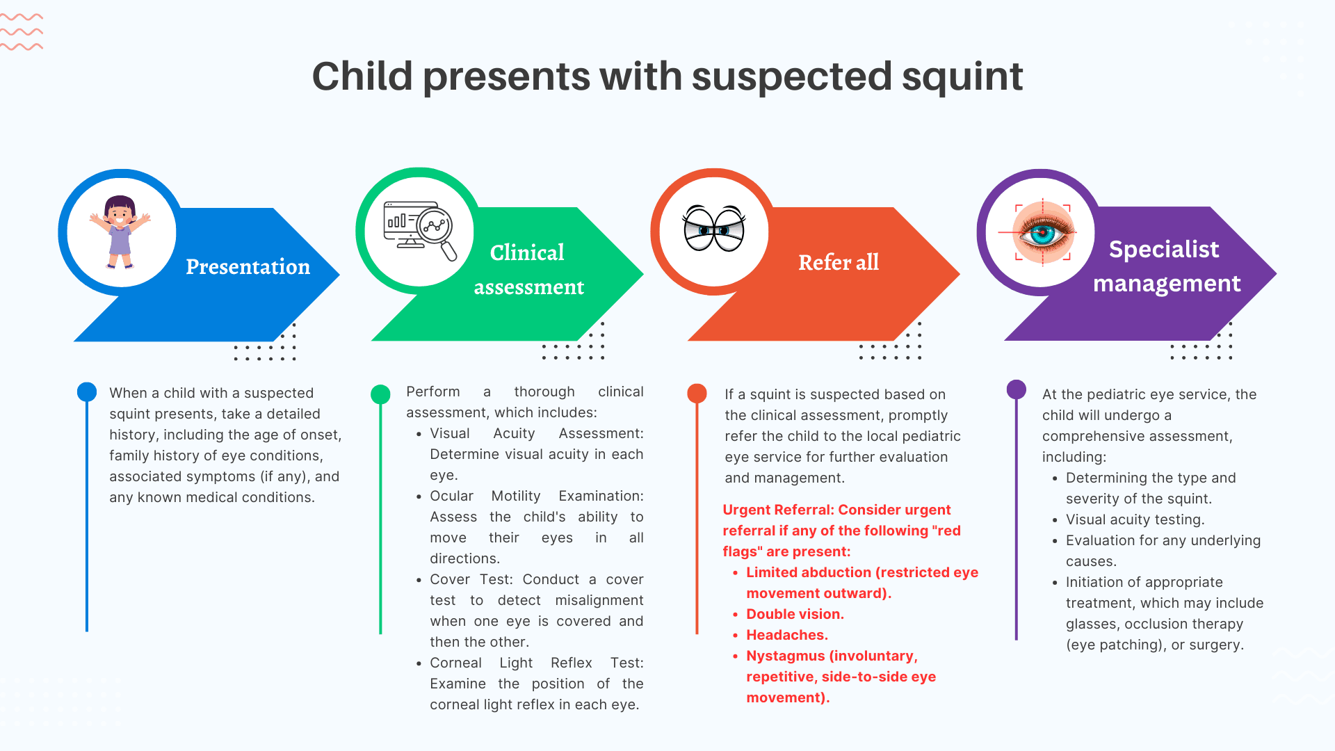 Strasbismus ( Squint ) in children