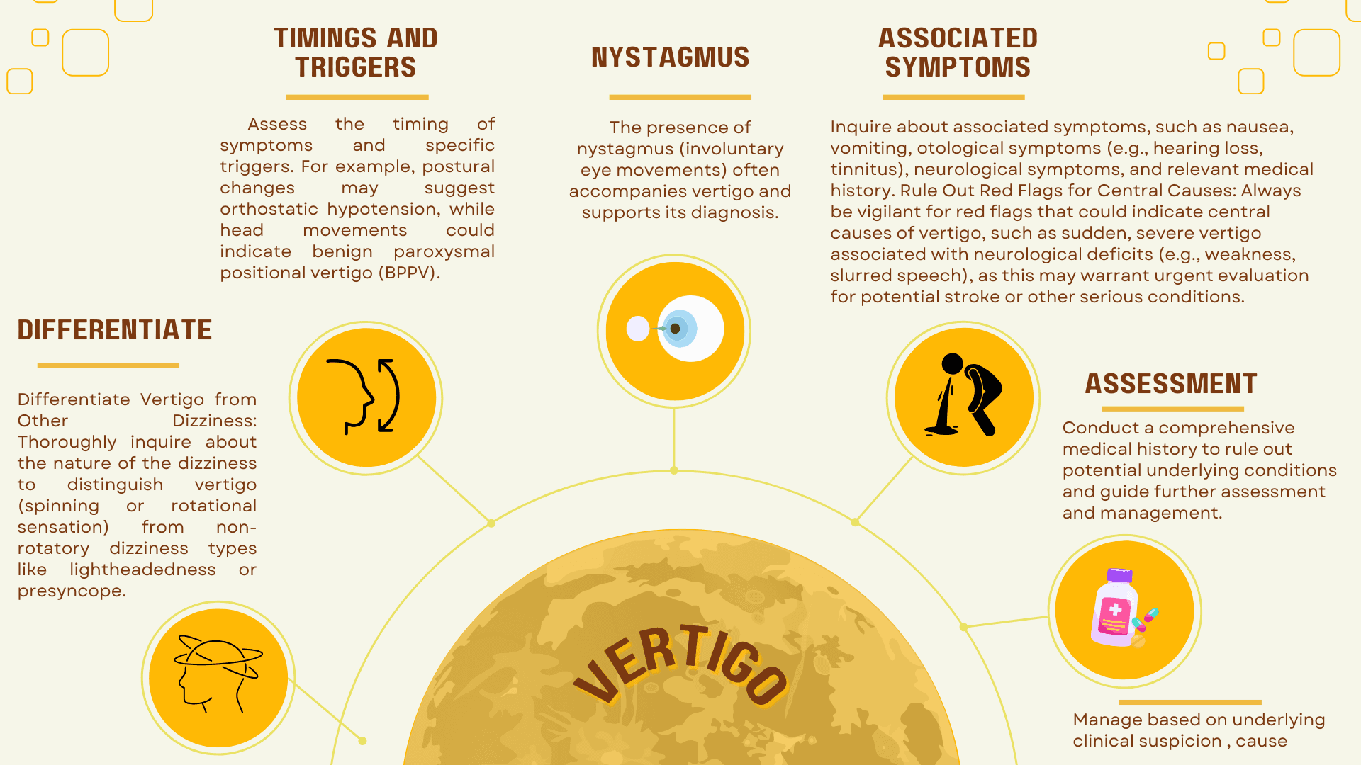 Vertigo : history taking and rapid differentials